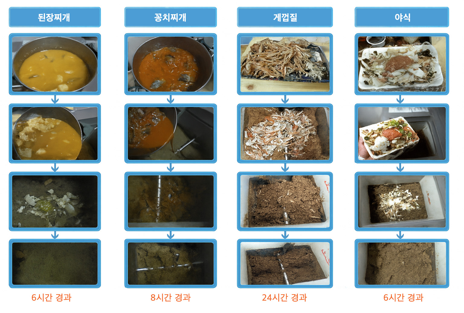 음식물이 발생할 때마다 투입